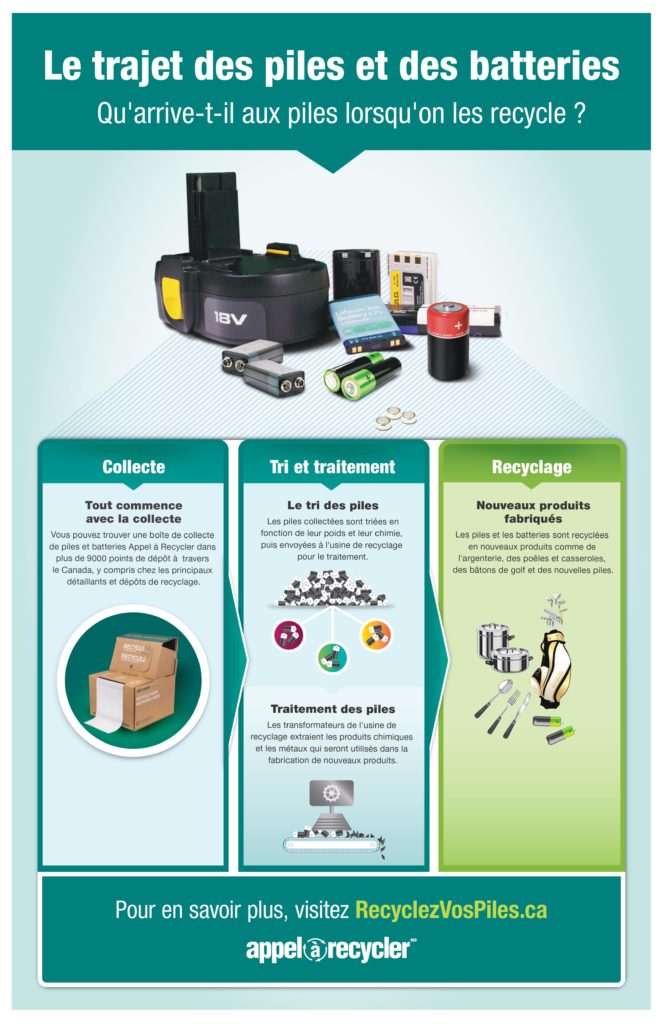 Affiche le trajet des piles et des batteries